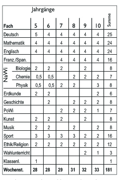 stundentafel g9